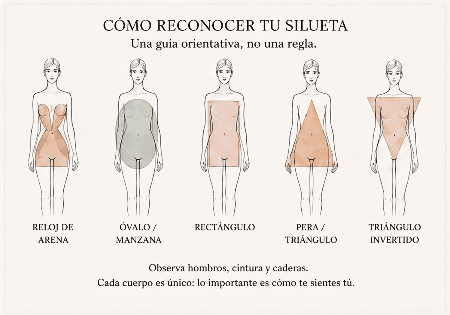 Infografía con las siluetas reloj de arena, óvalo o manzana, rectángulo, pera o triángulo y triángulo invertido.