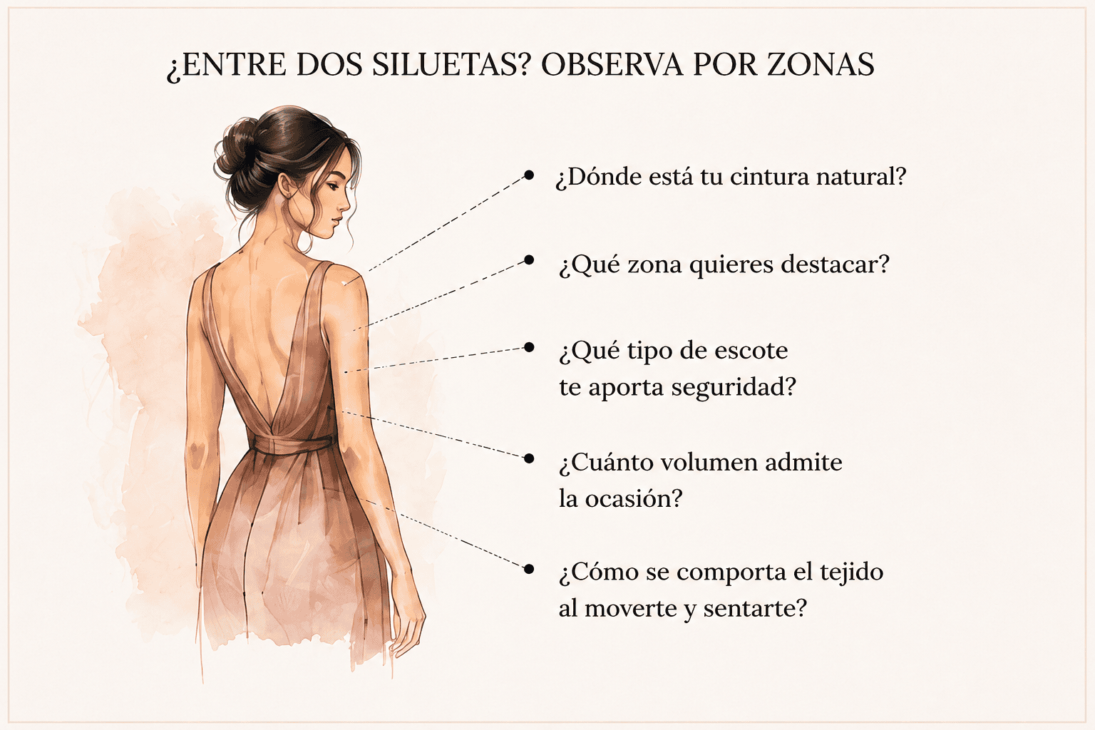 Infografía con preguntas para analizar cintura, escote, zona protagonista, volumen y comportamiento del tejido.