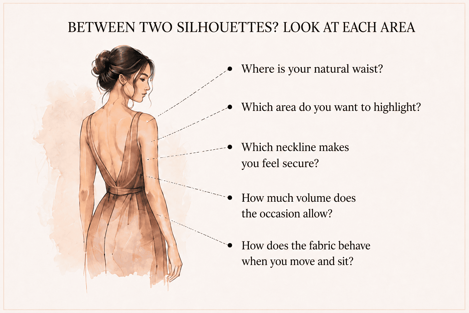 English infographic with questions for assessing the waist, neckline, focal area, volume and fabric when between two body shapes.